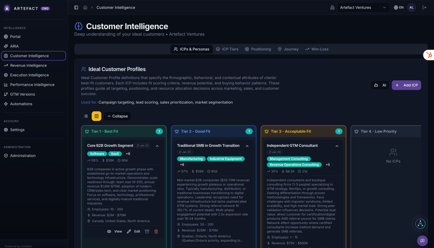 Tableau de bord Intelligence client avec segmentation ICP par tiers, scoring firmographique et signaux comportementaux.