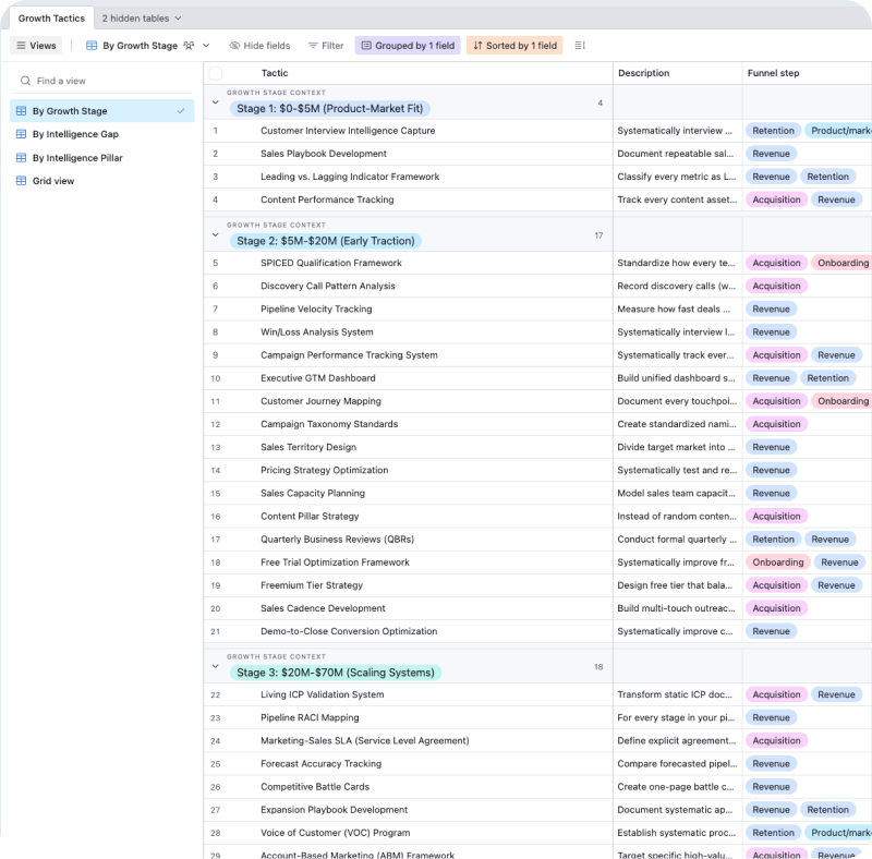 Free GTM initiatives framework - EN
