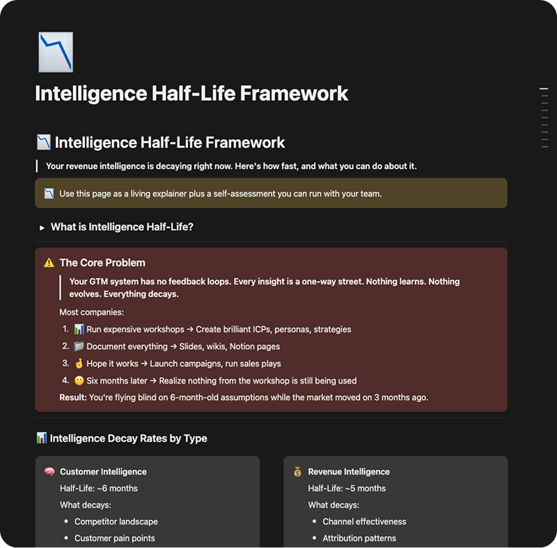 Free Intelligence Half-Life Framework - EN