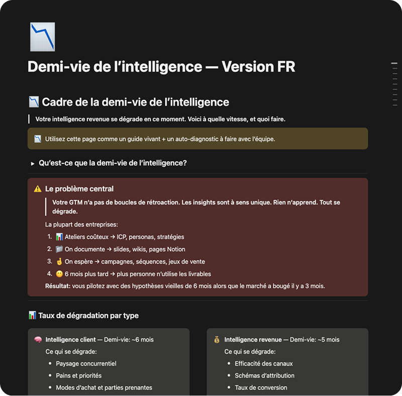 Free Intelligence Half-Life Framework - FR