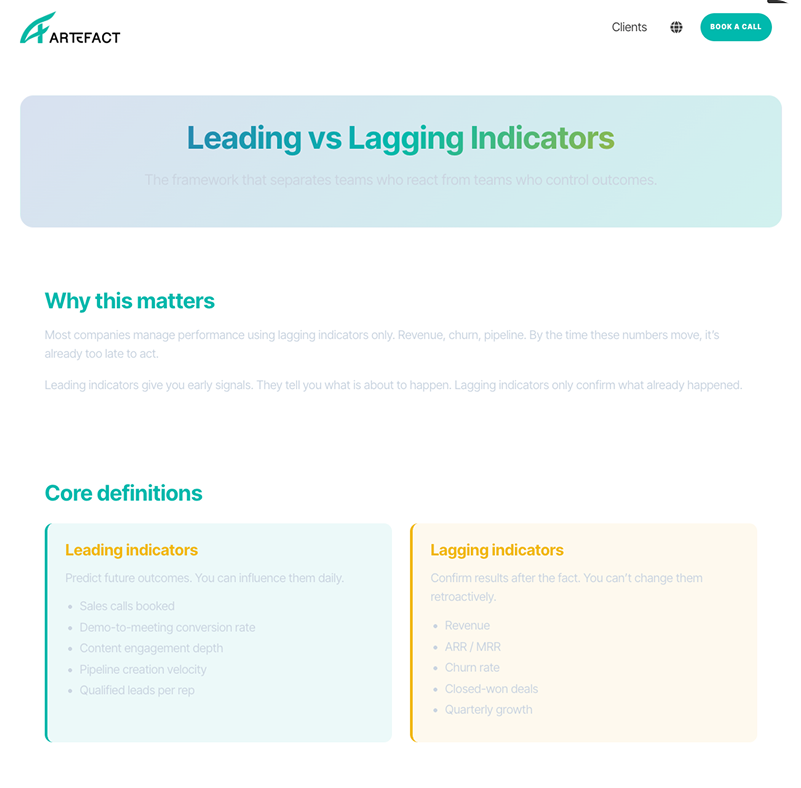 Free Leading vs. Lagging Indicators Framework - EN