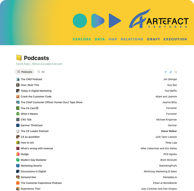 Podcasts not to be missed - Bilingue