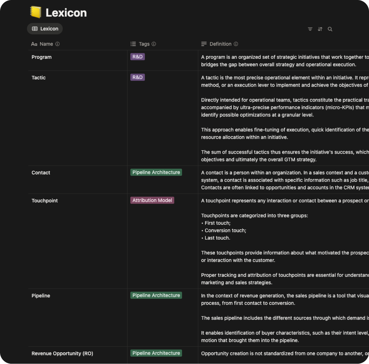 RevOps glossary - EN