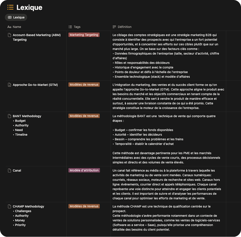 RevOps glossary - FR